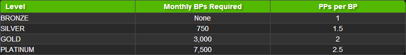 blackchip poker monthly rewards